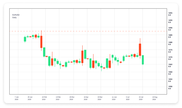 The Ultimate Guide to Forex Currency Trading Online 1555918000
